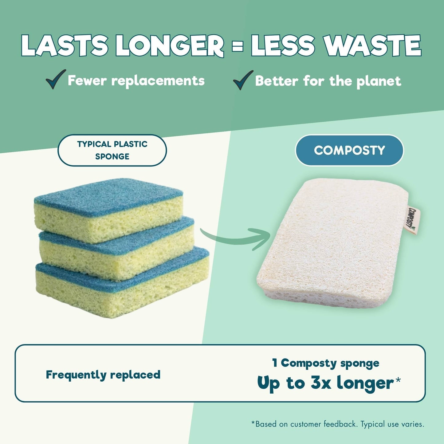 The Better Sponge Starter Pack | Try with Free UK Postage